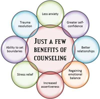 Mindful Solutions Counseling